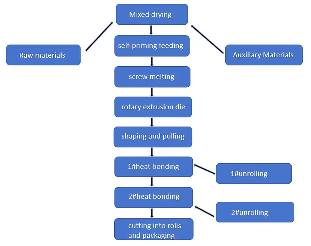 ตาข่ายระบายน้ำคอมโพสิต