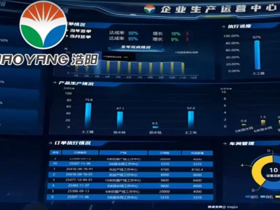 Haoyang Environmental wurde zur Grünen Fabrik 2026 in Dezhou ernannt und stärkt die grüne und intelligente Fertigungskraft